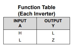 Texas Instruments CD74ACT05 16 進インバータ